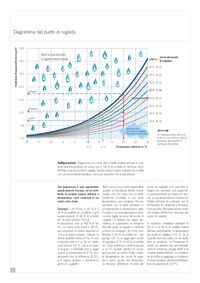 condensazione vetro isolante