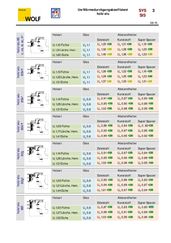 übersicht uw-werte - holz/alu