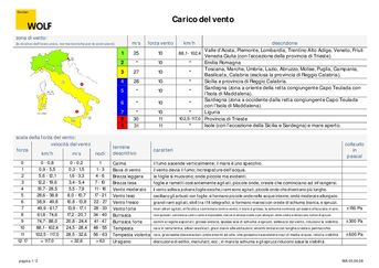 carico del vento italia