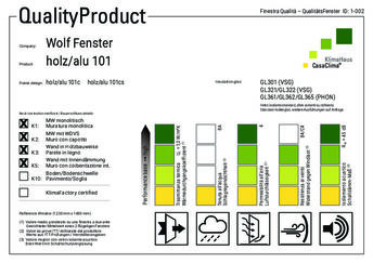 Klimahaus Produktzertifikat - holz/alu 101