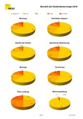 bewertungsstatistik 2019